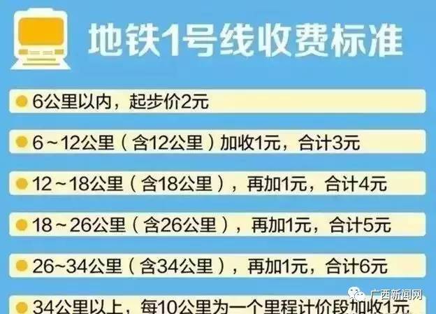 南寧地鐵票價是多少？南寧軌道交通1號線票價收費標準大全