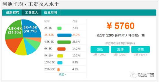 怎么看這廣西工資排行榜？河池排第一，柳州、南寧、桂林竟墊底！